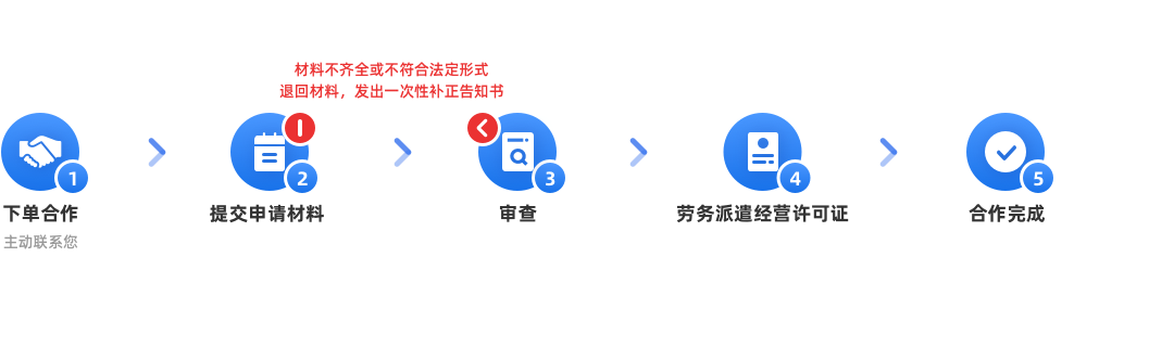 二類醫療器械