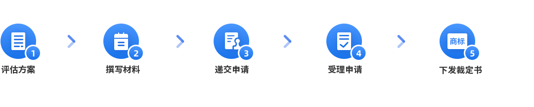 商標復審申請