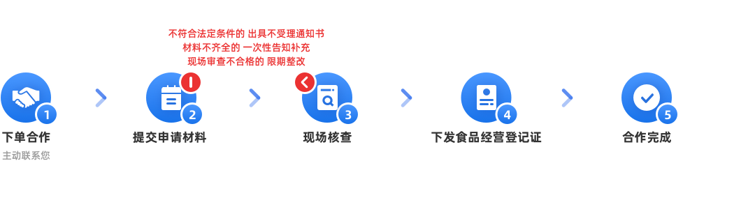 進(jìn)出口權(quán)申請