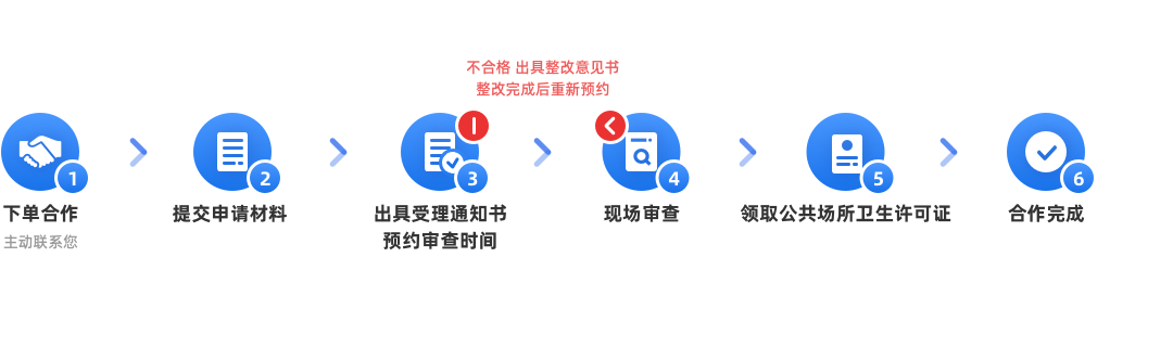 二類醫(yī)療器械