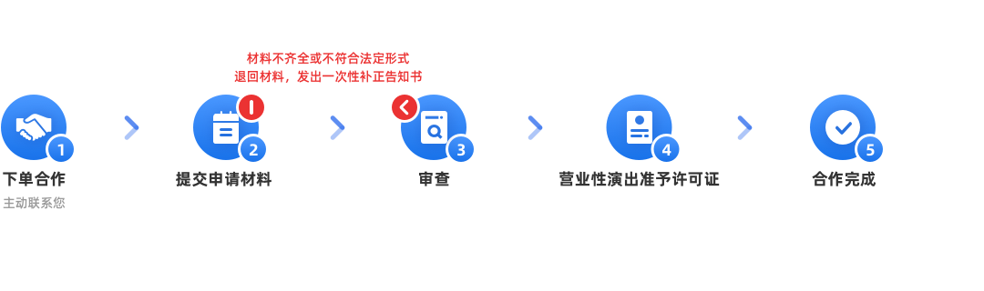 二類醫(yī)療器械