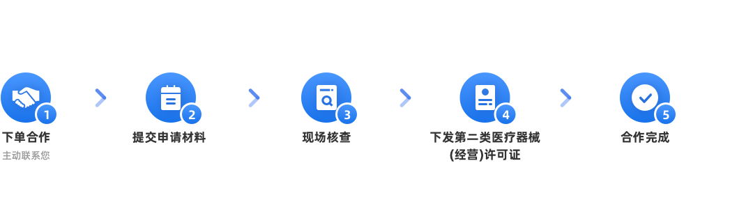 二類醫療器械